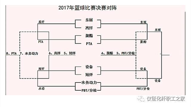 日本篮球赛事举办创纪录支持者座次，大受好评