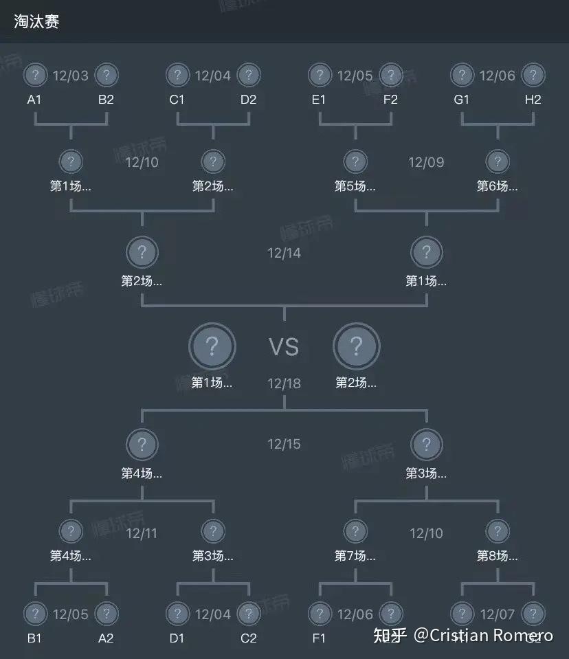 包含法国逆袭乌克兰，力保卡塔尔世界杯资格的词条